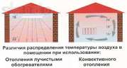 ИК-обогреватели 800-2400ватт/220-380вольт